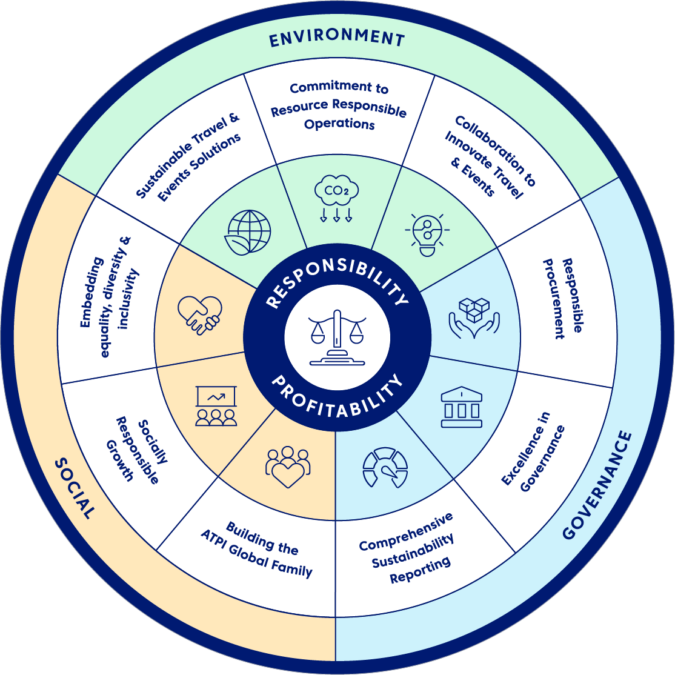 Esg wheel 2023